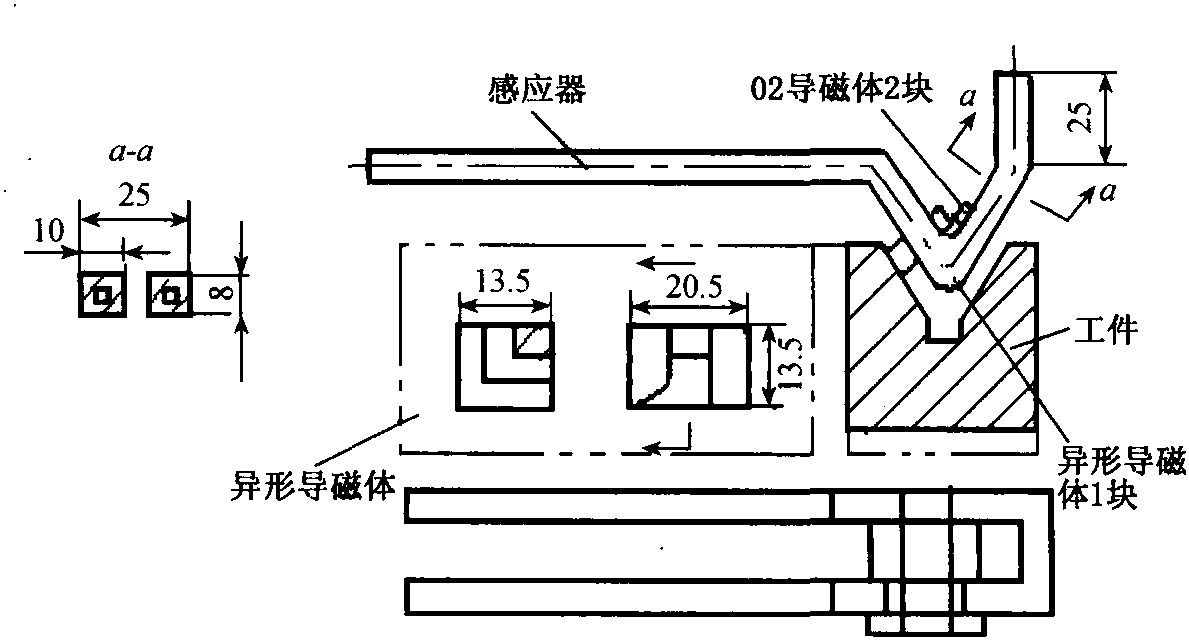 二、感應加熱淬火常見缺陷及防止